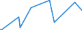 KN 84089036 /Exporte /Einheit = Preise (Euro/Bes. Maßeinheiten) /Partnerland: Elfenbeink. /Meldeland: Europäische Union /84089036:Kolbenverbrennungsmotoren mit Selbstzndung, Neu, mit Einer Leistung von > 30 kw bis 50 kw (Ausg. fr Zivile Luftfahrzeuge der Unterpos. 8408.90.10, Antriebsmotoren fr Schienen- Oder Wasserfahrzeuge Sowie Motoren von der zum Antrieb von Fahrzeugen des Kapitels 87 Verwendeten Art)