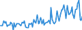 KN 84089037 /Exporte /Einheit = Preise (Euro/Bes. Maßeinheiten) /Partnerland: Niederlande /Meldeland: Europäische Union /84089037:Kolbenverbrennungsmotoren mit Selbstzndung, Neu, mit Einer Leistung von > 50 kw bis 100 kw (Ausg. fr Zivile Luftfahrzeuge der Unterpos. 8408.90.10, Antriebsmotoren fr Schienen- Oder Wasserfahrzeuge Sowie Motoren von der zum Antrieb von Fahrzeugen des 87 Verwendeten Art)