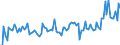 KN 84089037 /Exporte /Einheit = Preise (Euro/Bes. Maßeinheiten) /Partnerland: Deutschland /Meldeland: Europäische Union /84089037:Kolbenverbrennungsmotoren mit Selbstzndung, Neu, mit Einer Leistung von > 50 kw bis 100 kw (Ausg. fr Zivile Luftfahrzeuge der Unterpos. 8408.90.10, Antriebsmotoren fr Schienen- Oder Wasserfahrzeuge Sowie Motoren von der zum Antrieb von Fahrzeugen des 87 Verwendeten Art)