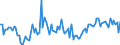 KN 84089037 /Exporte /Einheit = Preise (Euro/Bes. Maßeinheiten) /Partnerland: Ver.koenigreich /Meldeland: Europäische Union /84089037:Kolbenverbrennungsmotoren mit Selbstzndung, Neu, mit Einer Leistung von > 50 kw bis 100 kw (Ausg. fr Zivile Luftfahrzeuge der Unterpos. 8408.90.10, Antriebsmotoren fr Schienen- Oder Wasserfahrzeuge Sowie Motoren von der zum Antrieb von Fahrzeugen des 87 Verwendeten Art)