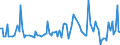 KN 84089037 /Exporte /Einheit = Preise (Euro/Bes. Maßeinheiten) /Partnerland: Irland /Meldeland: Europäische Union /84089037:Kolbenverbrennungsmotoren mit Selbstzndung, Neu, mit Einer Leistung von > 50 kw bis 100 kw (Ausg. fr Zivile Luftfahrzeuge der Unterpos. 8408.90.10, Antriebsmotoren fr Schienen- Oder Wasserfahrzeuge Sowie Motoren von der zum Antrieb von Fahrzeugen des 87 Verwendeten Art)