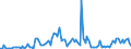 KN 84089037 /Exporte /Einheit = Preise (Euro/Bes. Maßeinheiten) /Partnerland: Daenemark /Meldeland: Europäische Union /84089037:Kolbenverbrennungsmotoren mit Selbstzndung, Neu, mit Einer Leistung von > 50 kw bis 100 kw (Ausg. fr Zivile Luftfahrzeuge der Unterpos. 8408.90.10, Antriebsmotoren fr Schienen- Oder Wasserfahrzeuge Sowie Motoren von der zum Antrieb von Fahrzeugen des 87 Verwendeten Art)