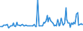 KN 84089037 /Exporte /Einheit = Preise (Euro/Bes. Maßeinheiten) /Partnerland: Griechenland /Meldeland: Europäische Union /84089037:Kolbenverbrennungsmotoren mit Selbstzndung, Neu, mit Einer Leistung von > 50 kw bis 100 kw (Ausg. fr Zivile Luftfahrzeuge der Unterpos. 8408.90.10, Antriebsmotoren fr Schienen- Oder Wasserfahrzeuge Sowie Motoren von der zum Antrieb von Fahrzeugen des 87 Verwendeten Art)