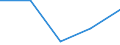 KN 84089037 /Exporte /Einheit = Preise (Euro/Bes. Maßeinheiten) /Partnerland: Faeroer /Meldeland: Europäische Union /84089037:Kolbenverbrennungsmotoren mit Selbstzndung, Neu, mit Einer Leistung von > 50 kw bis 100 kw (Ausg. fr Zivile Luftfahrzeuge der Unterpos. 8408.90.10, Antriebsmotoren fr Schienen- Oder Wasserfahrzeuge Sowie Motoren von der zum Antrieb von Fahrzeugen des 87 Verwendeten Art)