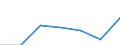 KN 84089037 /Exporte /Einheit = Preise (Euro/Bes. Maßeinheiten) /Partnerland: Schweiz /Meldeland: Europäische Union /84089037:Kolbenverbrennungsmotoren mit Selbstzndung, Neu, mit Einer Leistung von > 50 kw bis 100 kw (Ausg. fr Zivile Luftfahrzeuge der Unterpos. 8408.90.10, Antriebsmotoren fr Schienen- Oder Wasserfahrzeuge Sowie Motoren von der zum Antrieb von Fahrzeugen des 87 Verwendeten Art)