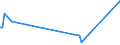 KN 84089037 /Exporte /Einheit = Preise (Euro/Bes. Maßeinheiten) /Partnerland: Liechtenstein /Meldeland: Europäische Union /84089037:Kolbenverbrennungsmotoren mit Selbstzndung, Neu, mit Einer Leistung von > 50 kw bis 100 kw (Ausg. fr Zivile Luftfahrzeuge der Unterpos. 8408.90.10, Antriebsmotoren fr Schienen- Oder Wasserfahrzeuge Sowie Motoren von der zum Antrieb von Fahrzeugen des 87 Verwendeten Art)