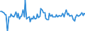 KN 84089037 /Exporte /Einheit = Preise (Euro/Bes. Maßeinheiten) /Partnerland: Schweiz /Meldeland: Europäische Union /84089037:Kolbenverbrennungsmotoren mit Selbstzndung, Neu, mit Einer Leistung von > 50 kw bis 100 kw (Ausg. fr Zivile Luftfahrzeuge der Unterpos. 8408.90.10, Antriebsmotoren fr Schienen- Oder Wasserfahrzeuge Sowie Motoren von der zum Antrieb von Fahrzeugen des 87 Verwendeten Art)