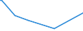 KN 84089037 /Exporte /Einheit = Preise (Euro/Bes. Maßeinheiten) /Partnerland: Faeroeer Inseln /Meldeland: Europäische Union /84089037:Kolbenverbrennungsmotoren mit Selbstzndung, Neu, mit Einer Leistung von > 50 kw bis 100 kw (Ausg. fr Zivile Luftfahrzeuge der Unterpos. 8408.90.10, Antriebsmotoren fr Schienen- Oder Wasserfahrzeuge Sowie Motoren von der zum Antrieb von Fahrzeugen des 87 Verwendeten Art)