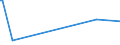 KN 84089037 /Exporte /Einheit = Preise (Euro/Bes. Maßeinheiten) /Partnerland: Malta /Meldeland: Europäische Union /84089037:Kolbenverbrennungsmotoren mit Selbstzndung, Neu, mit Einer Leistung von > 50 kw bis 100 kw (Ausg. fr Zivile Luftfahrzeuge der Unterpos. 8408.90.10, Antriebsmotoren fr Schienen- Oder Wasserfahrzeuge Sowie Motoren von der zum Antrieb von Fahrzeugen des 87 Verwendeten Art)