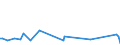 KN 84089037 /Exporte /Einheit = Preise (Euro/Bes. Maßeinheiten) /Partnerland: Estland /Meldeland: Europäische Union /84089037:Kolbenverbrennungsmotoren mit Selbstzndung, Neu, mit Einer Leistung von > 50 kw bis 100 kw (Ausg. fr Zivile Luftfahrzeuge der Unterpos. 8408.90.10, Antriebsmotoren fr Schienen- Oder Wasserfahrzeuge Sowie Motoren von der zum Antrieb von Fahrzeugen des 87 Verwendeten Art)