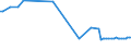 KN 84089037 /Exporte /Einheit = Preise (Euro/Bes. Maßeinheiten) /Partnerland: Litauen /Meldeland: Europäische Union /84089037:Kolbenverbrennungsmotoren mit Selbstzndung, Neu, mit Einer Leistung von > 50 kw bis 100 kw (Ausg. fr Zivile Luftfahrzeuge der Unterpos. 8408.90.10, Antriebsmotoren fr Schienen- Oder Wasserfahrzeuge Sowie Motoren von der zum Antrieb von Fahrzeugen des 87 Verwendeten Art)