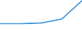 KN 84089037 /Exporte /Einheit = Preise (Euro/Bes. Maßeinheiten) /Partnerland: Sowjetunion /Meldeland: Europäische Union /84089037:Kolbenverbrennungsmotoren mit Selbstzndung, Neu, mit Einer Leistung von > 50 kw bis 100 kw (Ausg. fr Zivile Luftfahrzeuge der Unterpos. 8408.90.10, Antriebsmotoren fr Schienen- Oder Wasserfahrzeuge Sowie Motoren von der zum Antrieb von Fahrzeugen des 87 Verwendeten Art)