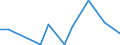 KN 84089037 /Exporte /Einheit = Preise (Euro/Bes. Maßeinheiten) /Partnerland: Weissrussland /Meldeland: Europäische Union /84089037:Kolbenverbrennungsmotoren mit Selbstzndung, Neu, mit Einer Leistung von > 50 kw bis 100 kw (Ausg. fr Zivile Luftfahrzeuge der Unterpos. 8408.90.10, Antriebsmotoren fr Schienen- Oder Wasserfahrzeuge Sowie Motoren von der zum Antrieb von Fahrzeugen des 87 Verwendeten Art)