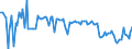 KN 84089037 /Exporte /Einheit = Preise (Euro/Bes. Maßeinheiten) /Partnerland: Russland /Meldeland: Europäische Union /84089037:Kolbenverbrennungsmotoren mit Selbstzndung, Neu, mit Einer Leistung von > 50 kw bis 100 kw (Ausg. fr Zivile Luftfahrzeuge der Unterpos. 8408.90.10, Antriebsmotoren fr Schienen- Oder Wasserfahrzeuge Sowie Motoren von der zum Antrieb von Fahrzeugen des 87 Verwendeten Art)