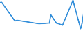 KN 84089037 /Exporte /Einheit = Preise (Euro/Bes. Maßeinheiten) /Partnerland: Kasachstan /Meldeland: Europäische Union /84089037:Kolbenverbrennungsmotoren mit Selbstzndung, Neu, mit Einer Leistung von > 50 kw bis 100 kw (Ausg. fr Zivile Luftfahrzeuge der Unterpos. 8408.90.10, Antriebsmotoren fr Schienen- Oder Wasserfahrzeuge Sowie Motoren von der zum Antrieb von Fahrzeugen des 87 Verwendeten Art)