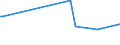 KN 84089037 /Exporte /Einheit = Preise (Euro/Bes. Maßeinheiten) /Partnerland: Bosn.-herzegowina /Meldeland: Europäische Union /84089037:Kolbenverbrennungsmotoren mit Selbstzndung, Neu, mit Einer Leistung von > 50 kw bis 100 kw (Ausg. fr Zivile Luftfahrzeuge der Unterpos. 8408.90.10, Antriebsmotoren fr Schienen- Oder Wasserfahrzeuge Sowie Motoren von der zum Antrieb von Fahrzeugen des 87 Verwendeten Art)