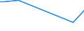 KN 84089037 /Exporte /Einheit = Preise (Euro/Bes. Maßeinheiten) /Partnerland: Ehem.jug.rep.mazed /Meldeland: Europäische Union /84089037:Kolbenverbrennungsmotoren mit Selbstzndung, Neu, mit Einer Leistung von > 50 kw bis 100 kw (Ausg. fr Zivile Luftfahrzeuge der Unterpos. 8408.90.10, Antriebsmotoren fr Schienen- Oder Wasserfahrzeuge Sowie Motoren von der zum Antrieb von Fahrzeugen des 87 Verwendeten Art)