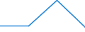 KN 84089037 /Exporte /Einheit = Preise (Euro/Bes. Maßeinheiten) /Partnerland: Serbien /Meldeland: Europäische Union /84089037:Kolbenverbrennungsmotoren mit Selbstzndung, Neu, mit Einer Leistung von > 50 kw bis 100 kw (Ausg. fr Zivile Luftfahrzeuge der Unterpos. 8408.90.10, Antriebsmotoren fr Schienen- Oder Wasserfahrzeuge Sowie Motoren von der zum Antrieb von Fahrzeugen des 87 Verwendeten Art)