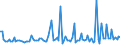 KN 84089037 /Exporte /Einheit = Preise (Euro/Bes. Maßeinheiten) /Partnerland: Aegypten /Meldeland: Europäische Union /84089037:Kolbenverbrennungsmotoren mit Selbstzndung, Neu, mit Einer Leistung von > 50 kw bis 100 kw (Ausg. fr Zivile Luftfahrzeuge der Unterpos. 8408.90.10, Antriebsmotoren fr Schienen- Oder Wasserfahrzeuge Sowie Motoren von der zum Antrieb von Fahrzeugen des 87 Verwendeten Art)