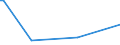 KN 84089037 /Exporte /Einheit = Preise (Euro/Bes. Maßeinheiten) /Partnerland: Sudan /Meldeland: Europäische Union /84089037:Kolbenverbrennungsmotoren mit Selbstzndung, Neu, mit Einer Leistung von > 50 kw bis 100 kw (Ausg. fr Zivile Luftfahrzeuge der Unterpos. 8408.90.10, Antriebsmotoren fr Schienen- Oder Wasserfahrzeuge Sowie Motoren von der zum Antrieb von Fahrzeugen des 87 Verwendeten Art)