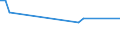 KN 84089037 /Exporte /Einheit = Preise (Euro/Bes. Maßeinheiten) /Partnerland: Mauretanien /Meldeland: Europäische Union /84089037:Kolbenverbrennungsmotoren mit Selbstzndung, Neu, mit Einer Leistung von > 50 kw bis 100 kw (Ausg. fr Zivile Luftfahrzeuge der Unterpos. 8408.90.10, Antriebsmotoren fr Schienen- Oder Wasserfahrzeuge Sowie Motoren von der zum Antrieb von Fahrzeugen des 87 Verwendeten Art)