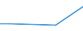 KN 84089037 /Exporte /Einheit = Preise (Euro/Bes. Maßeinheiten) /Partnerland: Burkina Faso /Meldeland: Europäische Union /84089037:Kolbenverbrennungsmotoren mit Selbstzndung, Neu, mit Einer Leistung von > 50 kw bis 100 kw (Ausg. fr Zivile Luftfahrzeuge der Unterpos. 8408.90.10, Antriebsmotoren fr Schienen- Oder Wasserfahrzeuge Sowie Motoren von der zum Antrieb von Fahrzeugen des 87 Verwendeten Art)