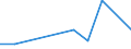 KN 84089037 /Exporte /Einheit = Preise (Euro/Bes. Maßeinheiten) /Partnerland: Niger /Meldeland: Europäische Union /84089037:Kolbenverbrennungsmotoren mit Selbstzndung, Neu, mit Einer Leistung von > 50 kw bis 100 kw (Ausg. fr Zivile Luftfahrzeuge der Unterpos. 8408.90.10, Antriebsmotoren fr Schienen- Oder Wasserfahrzeuge Sowie Motoren von der zum Antrieb von Fahrzeugen des 87 Verwendeten Art)