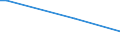 KN 84089037 /Exporte /Einheit = Preise (Euro/Bes. Maßeinheiten) /Partnerland: Kap Verde /Meldeland: Europäische Union /84089037:Kolbenverbrennungsmotoren mit Selbstzndung, Neu, mit Einer Leistung von > 50 kw bis 100 kw (Ausg. fr Zivile Luftfahrzeuge der Unterpos. 8408.90.10, Antriebsmotoren fr Schienen- Oder Wasserfahrzeuge Sowie Motoren von der zum Antrieb von Fahrzeugen des 87 Verwendeten Art)