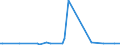 KN 84089037 /Exporte /Einheit = Preise (Euro/Bes. Maßeinheiten) /Partnerland: Guinea /Meldeland: Europäische Union /84089037:Kolbenverbrennungsmotoren mit Selbstzndung, Neu, mit Einer Leistung von > 50 kw bis 100 kw (Ausg. fr Zivile Luftfahrzeuge der Unterpos. 8408.90.10, Antriebsmotoren fr Schienen- Oder Wasserfahrzeuge Sowie Motoren von der zum Antrieb von Fahrzeugen des 87 Verwendeten Art)