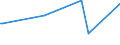 KN 84089037 /Exporte /Einheit = Preise (Euro/Bes. Maßeinheiten) /Partnerland: Elfenbeink. /Meldeland: Europäische Union /84089037:Kolbenverbrennungsmotoren mit Selbstzndung, Neu, mit Einer Leistung von > 50 kw bis 100 kw (Ausg. fr Zivile Luftfahrzeuge der Unterpos. 8408.90.10, Antriebsmotoren fr Schienen- Oder Wasserfahrzeuge Sowie Motoren von der zum Antrieb von Fahrzeugen des 87 Verwendeten Art)