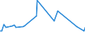 KN 84089037 /Exporte /Einheit = Preise (Euro/Bes. Maßeinheiten) /Partnerland: Nigeria /Meldeland: Europäische Union /84089037:Kolbenverbrennungsmotoren mit Selbstzndung, Neu, mit Einer Leistung von > 50 kw bis 100 kw (Ausg. fr Zivile Luftfahrzeuge der Unterpos. 8408.90.10, Antriebsmotoren fr Schienen- Oder Wasserfahrzeuge Sowie Motoren von der zum Antrieb von Fahrzeugen des 87 Verwendeten Art)