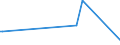 KN 84089037 /Exporte /Einheit = Preise (Euro/Bes. Maßeinheiten) /Partnerland: Aequat.guin. /Meldeland: Europäische Union /84089037:Kolbenverbrennungsmotoren mit Selbstzndung, Neu, mit Einer Leistung von > 50 kw bis 100 kw (Ausg. fr Zivile Luftfahrzeuge der Unterpos. 8408.90.10, Antriebsmotoren fr Schienen- Oder Wasserfahrzeuge Sowie Motoren von der zum Antrieb von Fahrzeugen des 87 Verwendeten Art)