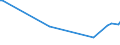 KN 84089037 /Exporte /Einheit = Preise (Euro/Bes. Maßeinheiten) /Partnerland: Gabun /Meldeland: Europäische Union /84089037:Kolbenverbrennungsmotoren mit Selbstzndung, Neu, mit Einer Leistung von > 50 kw bis 100 kw (Ausg. fr Zivile Luftfahrzeuge der Unterpos. 8408.90.10, Antriebsmotoren fr Schienen- Oder Wasserfahrzeuge Sowie Motoren von der zum Antrieb von Fahrzeugen des 87 Verwendeten Art)