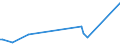 KN 84089037 /Exporte /Einheit = Preise (Euro/Bes. Maßeinheiten) /Partnerland: Kongo /Meldeland: Europäische Union /84089037:Kolbenverbrennungsmotoren mit Selbstzndung, Neu, mit Einer Leistung von > 50 kw bis 100 kw (Ausg. fr Zivile Luftfahrzeuge der Unterpos. 8408.90.10, Antriebsmotoren fr Schienen- Oder Wasserfahrzeuge Sowie Motoren von der zum Antrieb von Fahrzeugen des 87 Verwendeten Art)