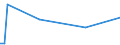 KN 84089037 /Exporte /Einheit = Preise (Euro/Bes. Maßeinheiten) /Partnerland: Dem. Rep. Kongo /Meldeland: Europäische Union /84089037:Kolbenverbrennungsmotoren mit Selbstzndung, Neu, mit Einer Leistung von > 50 kw bis 100 kw (Ausg. fr Zivile Luftfahrzeuge der Unterpos. 8408.90.10, Antriebsmotoren fr Schienen- Oder Wasserfahrzeuge Sowie Motoren von der zum Antrieb von Fahrzeugen des 87 Verwendeten Art)