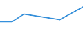 KN 84089037 /Exporte /Einheit = Preise (Euro/Bes. Maßeinheiten) /Partnerland: Burundi /Meldeland: Europäische Union /84089037:Kolbenverbrennungsmotoren mit Selbstzndung, Neu, mit Einer Leistung von > 50 kw bis 100 kw (Ausg. fr Zivile Luftfahrzeuge der Unterpos. 8408.90.10, Antriebsmotoren fr Schienen- Oder Wasserfahrzeuge Sowie Motoren von der zum Antrieb von Fahrzeugen des 87 Verwendeten Art)