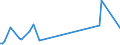 KN 84089037 /Exporte /Einheit = Preise (Euro/Bes. Maßeinheiten) /Partnerland: Angola /Meldeland: Europäische Union /84089037:Kolbenverbrennungsmotoren mit Selbstzndung, Neu, mit Einer Leistung von > 50 kw bis 100 kw (Ausg. fr Zivile Luftfahrzeuge der Unterpos. 8408.90.10, Antriebsmotoren fr Schienen- Oder Wasserfahrzeuge Sowie Motoren von der zum Antrieb von Fahrzeugen des 87 Verwendeten Art)