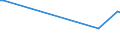 KN 84089037 /Exporte /Einheit = Preise (Euro/Bes. Maßeinheiten) /Partnerland: Kenia /Meldeland: Europäische Union /84089037:Kolbenverbrennungsmotoren mit Selbstzndung, Neu, mit Einer Leistung von > 50 kw bis 100 kw (Ausg. fr Zivile Luftfahrzeuge der Unterpos. 8408.90.10, Antriebsmotoren fr Schienen- Oder Wasserfahrzeuge Sowie Motoren von der zum Antrieb von Fahrzeugen des 87 Verwendeten Art)