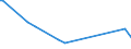 KN 84089037 /Exporte /Einheit = Preise (Euro/Bes. Maßeinheiten) /Partnerland: Tansania /Meldeland: Europäische Union /84089037:Kolbenverbrennungsmotoren mit Selbstzndung, Neu, mit Einer Leistung von > 50 kw bis 100 kw (Ausg. fr Zivile Luftfahrzeuge der Unterpos. 8408.90.10, Antriebsmotoren fr Schienen- Oder Wasserfahrzeuge Sowie Motoren von der zum Antrieb von Fahrzeugen des 87 Verwendeten Art)