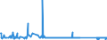 KN 84089045 /Exporte /Einheit = Preise (Euro/Bes. Maßeinheiten) /Partnerland: Irland /Meldeland: Eur27_2020 /84089045:Kolbenverbrennungsmotoren mit Selbstzündung `diesel- Oder Halbdieselmotoren`, Neu, mit Einer Leistung von > 30 kw bis 50 kw (Ausg. Antriebsmotoren für Schienen- Oder Wasserfahrzeuge Sowie Motoren von der zum Antrieb von Fahrzeugen des Kapitels 87 Verwendeten Art)