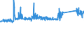 KN 84089045 /Exporte /Einheit = Preise (Euro/Bes. Maßeinheiten) /Partnerland: Oesterreich /Meldeland: Eur27_2020 /84089045:Kolbenverbrennungsmotoren mit Selbstzündung `diesel- Oder Halbdieselmotoren`, Neu, mit Einer Leistung von > 30 kw bis 50 kw (Ausg. Antriebsmotoren für Schienen- Oder Wasserfahrzeuge Sowie Motoren von der zum Antrieb von Fahrzeugen des Kapitels 87 Verwendeten Art)