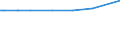 KN 84089045 /Exporte /Einheit = Preise (Euro/Bes. Maßeinheiten) /Partnerland: Andorra /Meldeland: Eur25 /84089045:Kolbenverbrennungsmotoren mit Selbstzündung `diesel- Oder Halbdieselmotoren`, Neu, mit Einer Leistung von > 30 kw bis 50 kw (Ausg. Antriebsmotoren für Schienen- Oder Wasserfahrzeuge Sowie Motoren von der zum Antrieb von Fahrzeugen des Kapitels 87 Verwendeten Art)