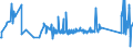 KN 84089045 /Exporte /Einheit = Preise (Euro/Bes. Maßeinheiten) /Partnerland: Litauen /Meldeland: Eur27_2020 /84089045:Kolbenverbrennungsmotoren mit Selbstzündung `diesel- Oder Halbdieselmotoren`, Neu, mit Einer Leistung von > 30 kw bis 50 kw (Ausg. Antriebsmotoren für Schienen- Oder Wasserfahrzeuge Sowie Motoren von der zum Antrieb von Fahrzeugen des Kapitels 87 Verwendeten Art)