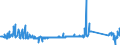 KN 84089045 /Exporte /Einheit = Preise (Euro/Bes. Maßeinheiten) /Partnerland: Rumaenien /Meldeland: Eur27_2020 /84089045:Kolbenverbrennungsmotoren mit Selbstzündung `diesel- Oder Halbdieselmotoren`, Neu, mit Einer Leistung von > 30 kw bis 50 kw (Ausg. Antriebsmotoren für Schienen- Oder Wasserfahrzeuge Sowie Motoren von der zum Antrieb von Fahrzeugen des Kapitels 87 Verwendeten Art)