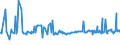 KN 84089045 /Exporte /Einheit = Preise (Euro/Bes. Maßeinheiten) /Partnerland: Weissrussland /Meldeland: Eur27_2020 /84089045:Kolbenverbrennungsmotoren mit Selbstzündung `diesel- Oder Halbdieselmotoren`, Neu, mit Einer Leistung von > 30 kw bis 50 kw (Ausg. Antriebsmotoren für Schienen- Oder Wasserfahrzeuge Sowie Motoren von der zum Antrieb von Fahrzeugen des Kapitels 87 Verwendeten Art)