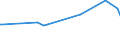 KN 84089045 /Exporte /Einheit = Preise (Euro/Bes. Maßeinheiten) /Partnerland: Armenien /Meldeland: Eur27_2020 /84089045:Kolbenverbrennungsmotoren mit Selbstzündung `diesel- Oder Halbdieselmotoren`, Neu, mit Einer Leistung von > 30 kw bis 50 kw (Ausg. Antriebsmotoren für Schienen- Oder Wasserfahrzeuge Sowie Motoren von der zum Antrieb von Fahrzeugen des Kapitels 87 Verwendeten Art)