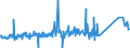 KN 84089045 /Exporte /Einheit = Preise (Euro/Bes. Maßeinheiten) /Partnerland: Aegypten /Meldeland: Eur27_2020 /84089045:Kolbenverbrennungsmotoren mit Selbstzündung `diesel- Oder Halbdieselmotoren`, Neu, mit Einer Leistung von > 30 kw bis 50 kw (Ausg. Antriebsmotoren für Schienen- Oder Wasserfahrzeuge Sowie Motoren von der zum Antrieb von Fahrzeugen des Kapitels 87 Verwendeten Art)