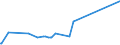 KN 84089045 /Exporte /Einheit = Preise (Euro/Bes. Maßeinheiten) /Partnerland: Mosambik /Meldeland: Eur27_2020 /84089045:Kolbenverbrennungsmotoren mit Selbstzündung `diesel- Oder Halbdieselmotoren`, Neu, mit Einer Leistung von > 30 kw bis 50 kw (Ausg. Antriebsmotoren für Schienen- Oder Wasserfahrzeuge Sowie Motoren von der zum Antrieb von Fahrzeugen des Kapitels 87 Verwendeten Art)