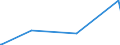 KN 84089047 /Exporte /Einheit = Preise (Euro/Bes. Maßeinheiten) /Partnerland: Faeroeer Inseln /Meldeland: Eur27_2020 /84089047:Kolbenverbrennungsmotoren mit Selbstzündung `diesel- Oder Halbdieselmotoren`, Neu, mit Einer Leistung von > 50 kw bis 100 kw (Ausg. Antriebsmotoren für Schienen- Oder Wasserfahrzeuge Sowie Motoren von der zum Antrieb von Fahrzeugen des 87 Verwendeten Art)