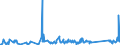 KN 84089047 /Exporte /Einheit = Preise (Euro/Bes. Maßeinheiten) /Partnerland: Kasachstan /Meldeland: Eur27_2020 /84089047:Kolbenverbrennungsmotoren mit Selbstzündung `diesel- Oder Halbdieselmotoren`, Neu, mit Einer Leistung von > 50 kw bis 100 kw (Ausg. Antriebsmotoren für Schienen- Oder Wasserfahrzeuge Sowie Motoren von der zum Antrieb von Fahrzeugen des 87 Verwendeten Art)